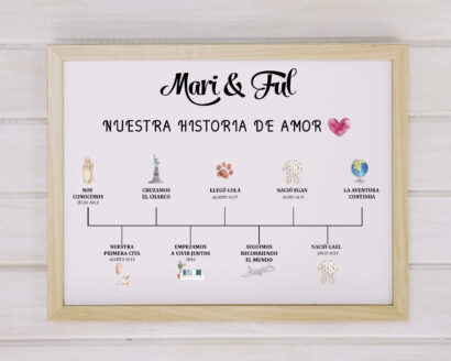 Lámina Mapa de la Vida personalizada